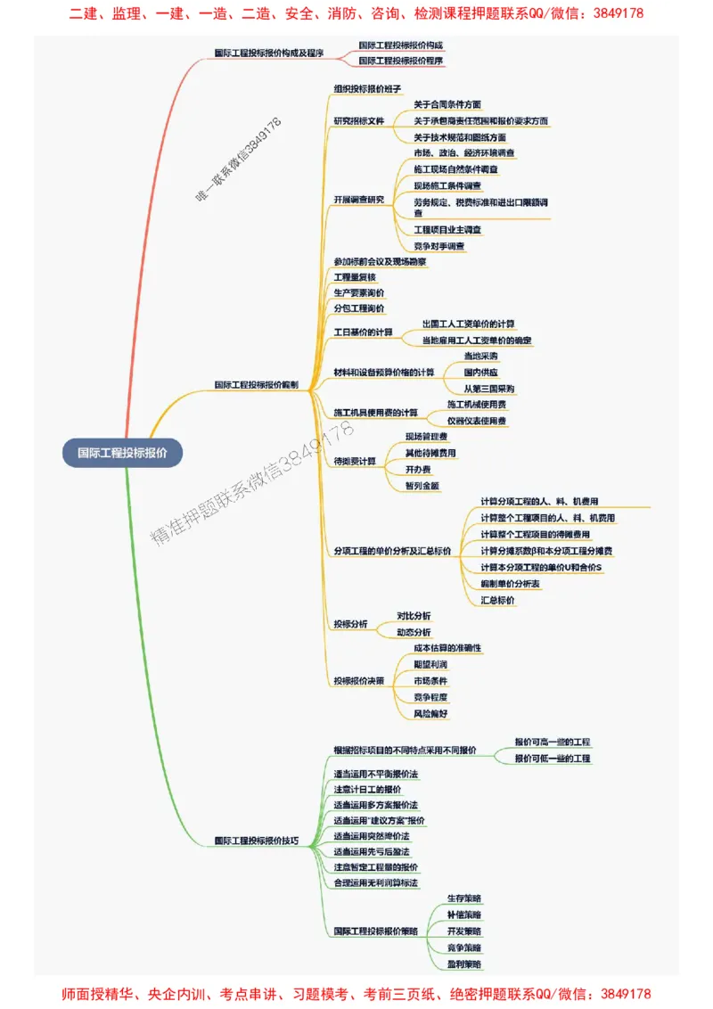 2025年一级建造师《建设工程经济》思维导图_2026年一级建造师_2026年一建经济_2025年一建经济SVIP_01-精华文档✿电子教材✿历年真题_16-经济《新教材思维导图》SMR推荐