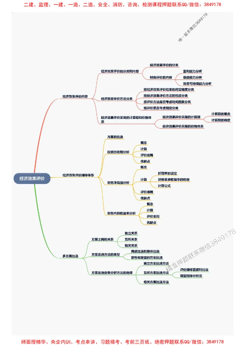 2025年一级建造师《建设工程经济》思维导图_2026年一级建造师_2026年一建经济_2025年一建经济SVIP_01-精华文档✿电子教材✿历年真题_16-经济《新教材思维导图》SMR推荐