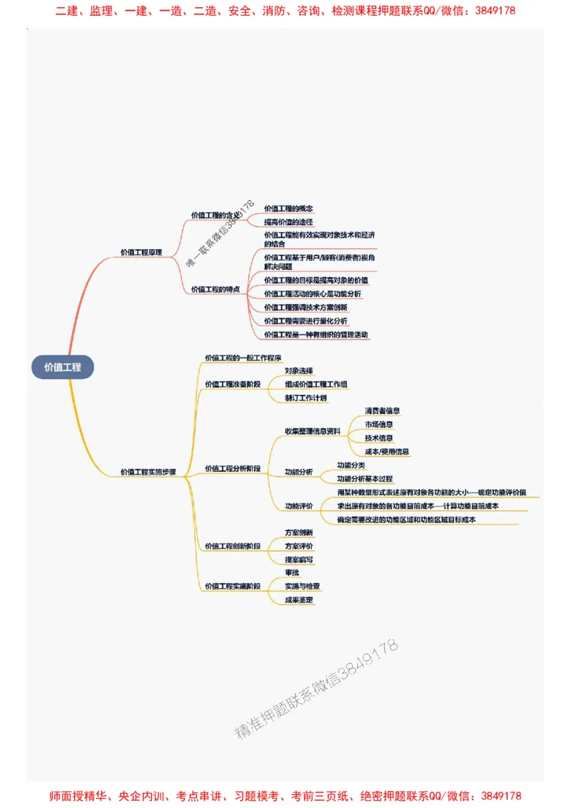 2025年一级建造师《建设工程经济》思维导图_2026年一级建造师_2026年一建经济_2025年一建经济SVIP_01-精华文档✿电子教材✿历年真题_16-经济《新教材思维导图》SMR推荐