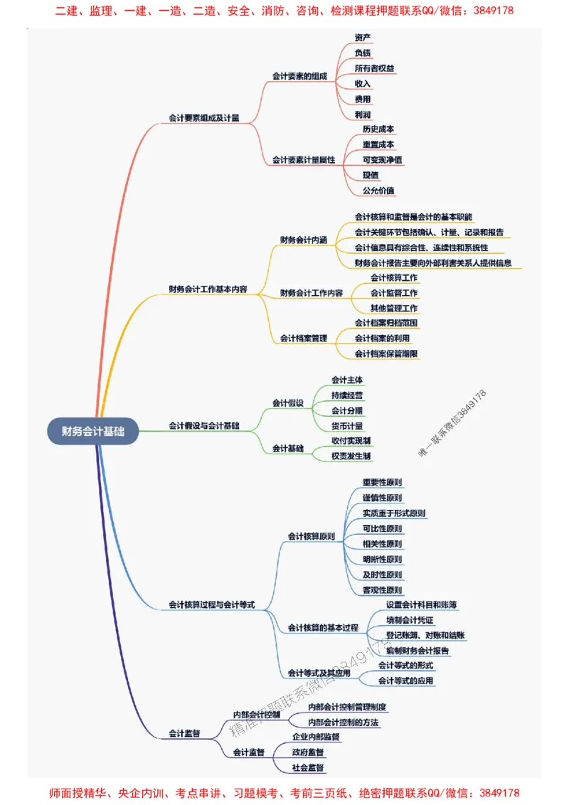 2025年一级建造师《建设工程经济》思维导图_2026年一级建造师_2026年一建经济_2025年一建经济SVIP_01-精华文档✿电子教材✿历年真题_16-经济《新教材思维导图》SMR推荐