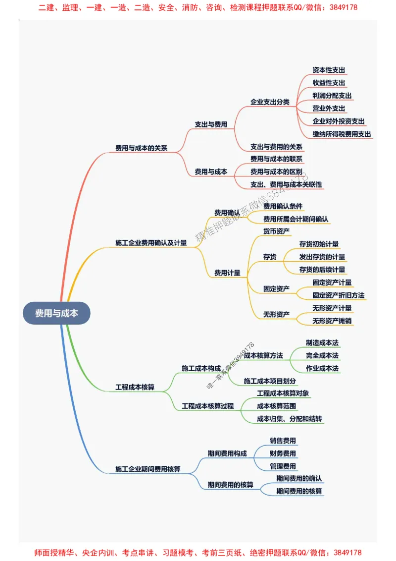 2025年一级建造师《建设工程经济》思维导图_2026年一级建造师_2026年一建经济_2025年一建经济SVIP_01-精华文档✿电子教材✿历年真题_16-经济《新教材思维导图》SMR推荐