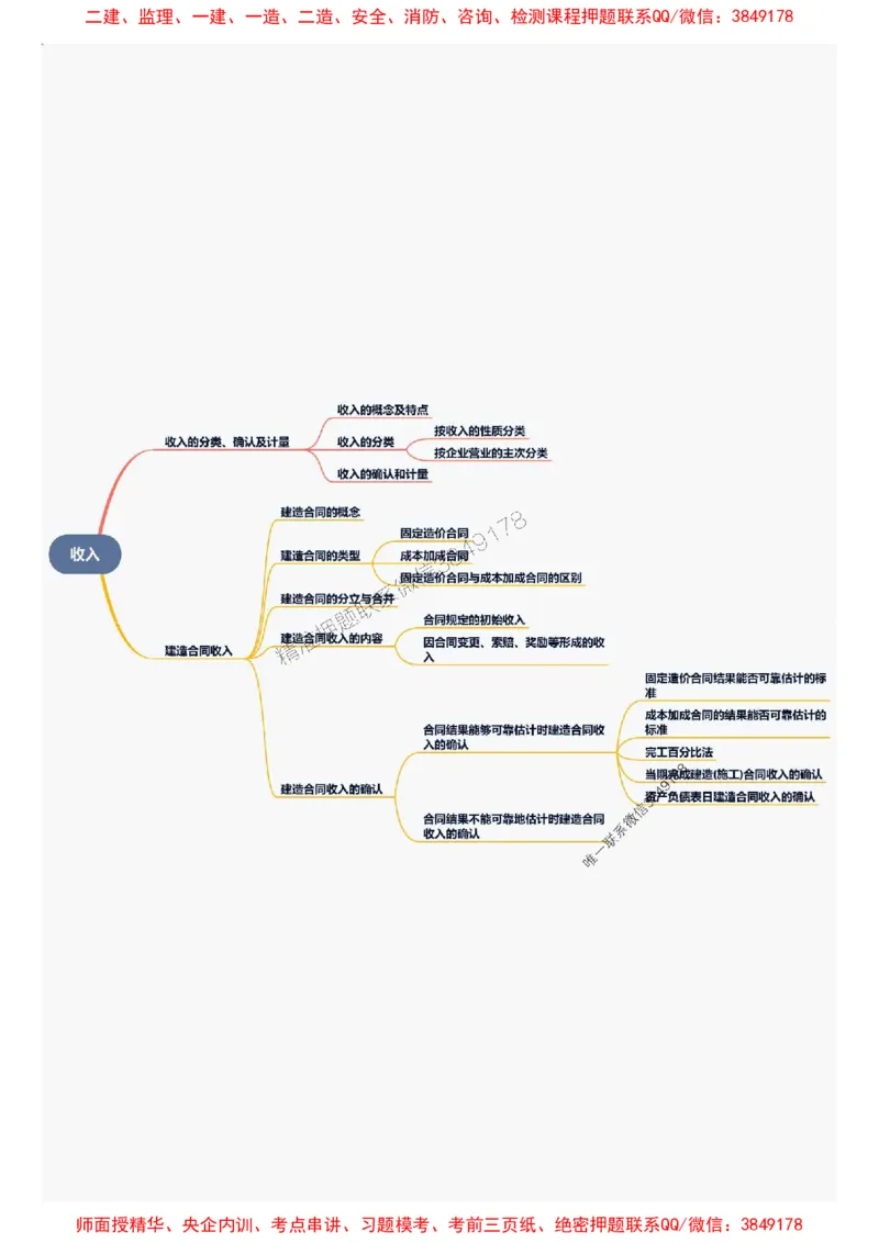 2025年一级建造师《建设工程经济》思维导图_2026年一级建造师_2026年一建经济_2025年一建经济SVIP_01-精华文档✿电子教材✿历年真题_16-经济《新教材思维导图》SMR推荐