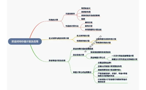 2025年一级建造师《建设工程经济》思维导图_2026年一级建造师_2026年一建经济_2025年一建经济SVIP_01-精华文档✿电子教材✿历年真题_16-经济《新教材思维导图》SMR推荐