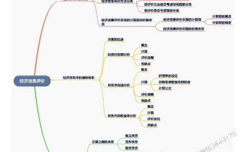 2025年一级建造师《建设工程经济》思维导图_2026年一级建造师_2026年一建经济_2025年一建经济SVIP_01-精华文档✿电子教材✿历年真题_16-经济《新教材思维导图》SMR推荐