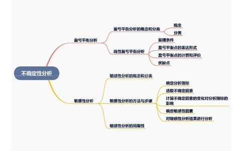2025年一级建造师《建设工程经济》思维导图_2026年一级建造师_2026年一建经济_2025年一建经济SVIP_01-精华文档✿电子教材✿历年真题_16-经济《新教材思维导图》SMR推荐