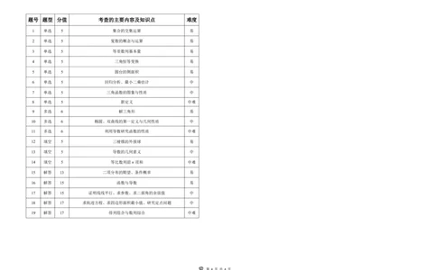 东北三省精准教学2025届高三理想树联考-数学答案_2025年5月_250529东北三省精准教学联盟2025届高三5月联考（理想树）（全科）