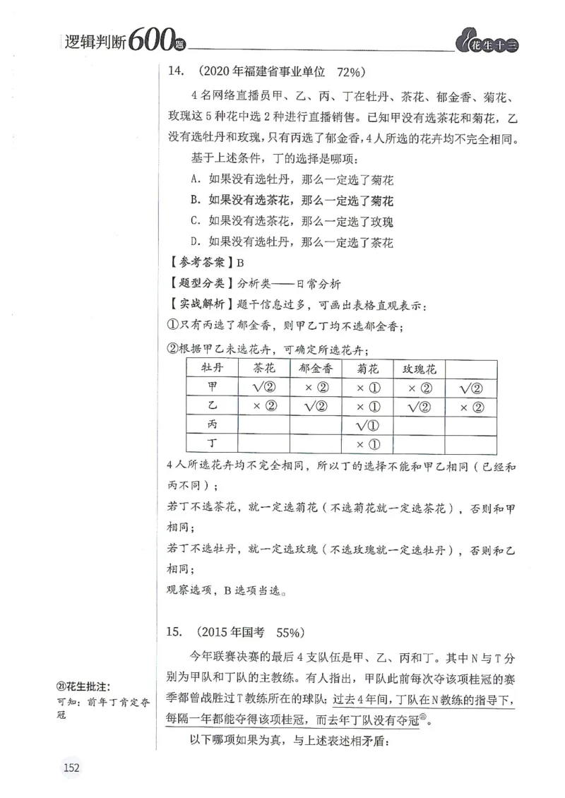 逻辑判断600题解析篇_2026考公资料_花生十三合集_旗舰班-国考（2026版）花生十三旗舰班（花生行测+飞扬申论）⭐⭐⭐_电子资料（讲义+题本）_刷题题本_逻辑判断600题