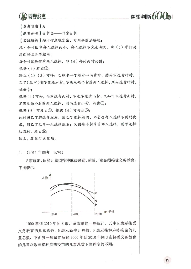 逻辑判断600题解析篇_2026考公资料_花生十三合集_旗舰班-国考（2026版）花生十三旗舰班（花生行测+飞扬申论）⭐⭐⭐_电子资料（讲义+题本）_刷题题本_逻辑判断600题