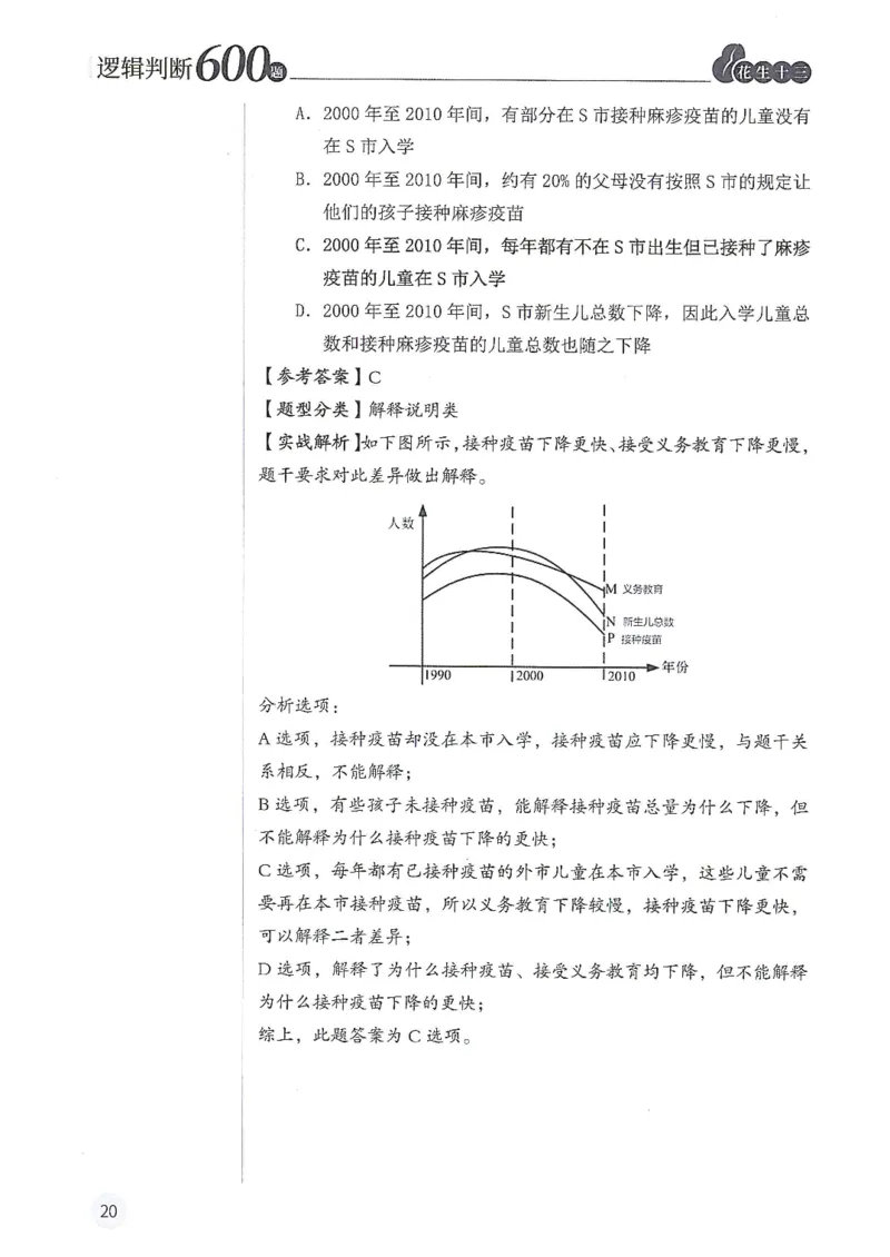 逻辑判断600题解析篇_2026考公资料_花生十三合集_旗舰班-国考（2026版）花生十三旗舰班（花生行测+飞扬申论）⭐⭐⭐_电子资料（讲义+题本）_刷题题本_逻辑判断600题