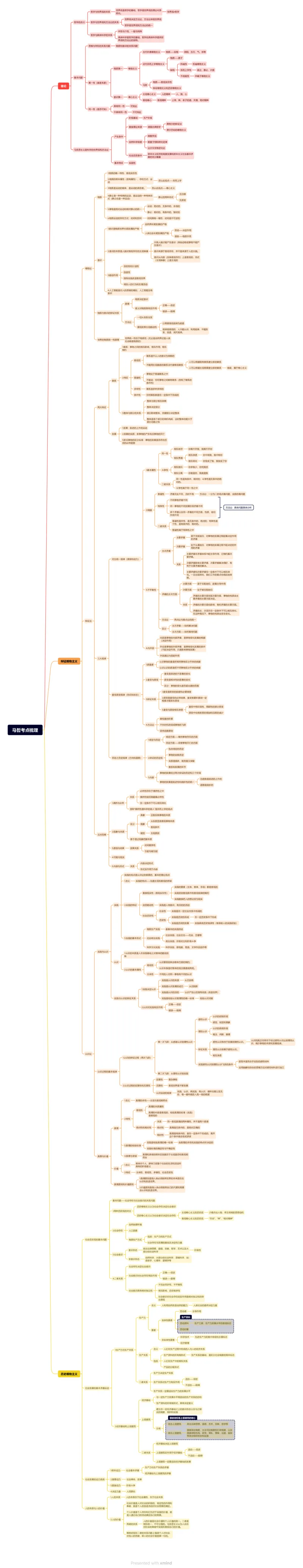 马哲考点梳理-思维导图_2026考公资料_（01）花生十三_01系统班（2026版）花生十三旗舰班（行测+申论）_政治理论_补充材料