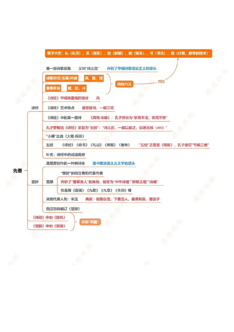 人文常识框架_2026考公资料_（05）超格_行测申论2025超格合集(行测&申论&政治理论)_璐璐2025超G公基＋综合写作全程班(事业单位三支一扶通用)_1.公基（璐璐）_课件
