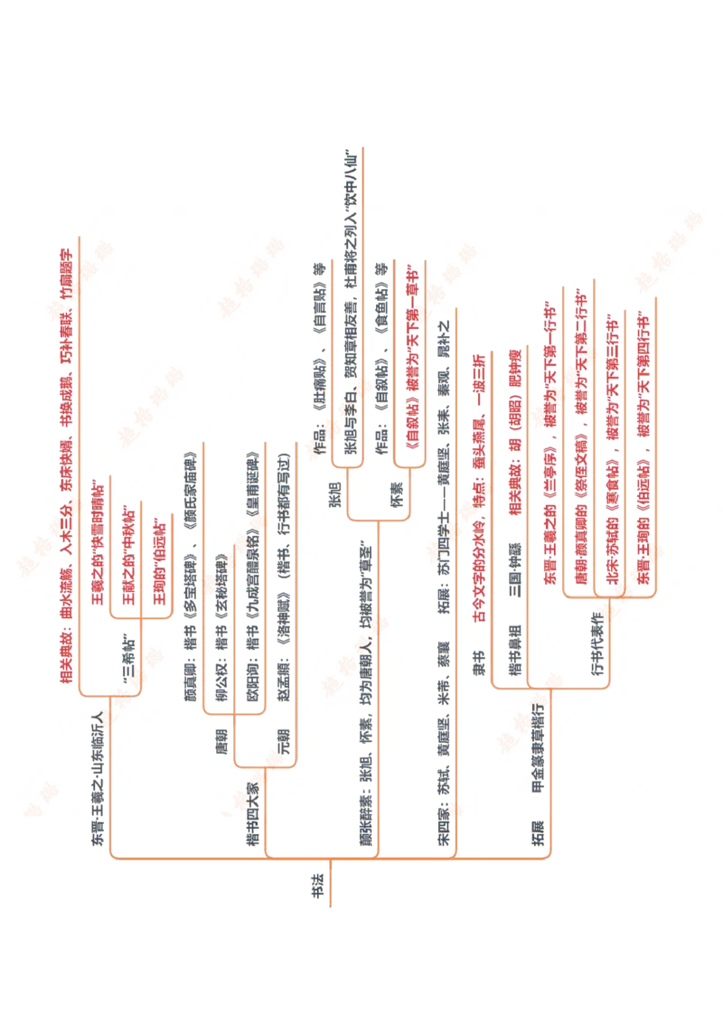 人文常识框架_2026考公资料_（05）超格_行测申论2025超格合集(行测&申论&政治理论)_璐璐2025超G公基＋综合写作全程班(事业单位三支一扶通用)_1.公基（璐璐）_课件