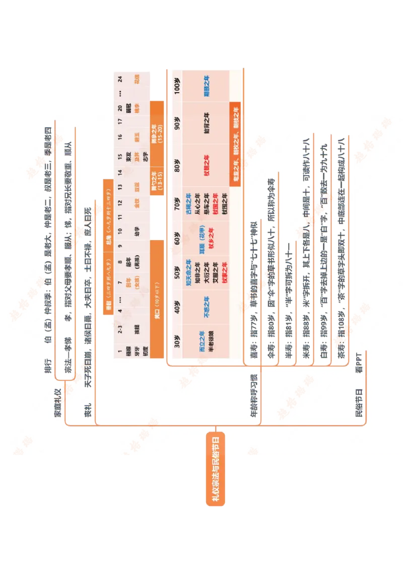 人文常识框架_2026考公资料_（05）超格_行测申论2025超格合集(行测&申论&政治理论)_璐璐2025超G公基＋综合写作全程班(事业单位三支一扶通用)_1.公基（璐璐）_课件