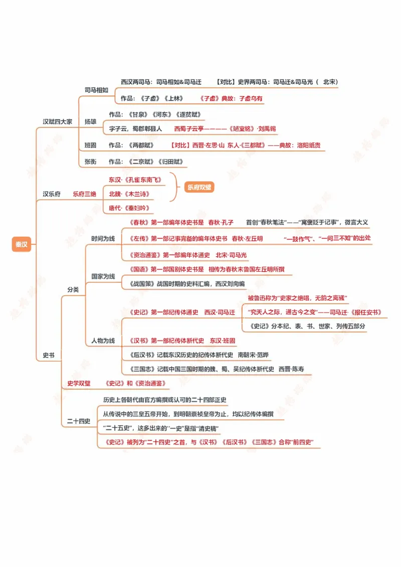 人文常识框架_2026考公资料_（05）超格_行测申论2025超格合集(行测&申论&政治理论)_璐璐2025超G公基＋综合写作全程班(事业单位三支一扶通用)_1.公基（璐璐）_课件