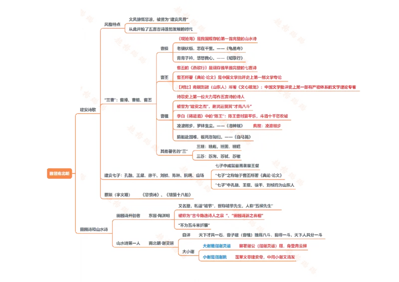 人文常识框架_2026考公资料_（05）超格_行测申论2025超格合集(行测&申论&政治理论)_璐璐2025超G公基＋综合写作全程班(事业单位三支一扶通用)_1.公基（璐璐）_课件