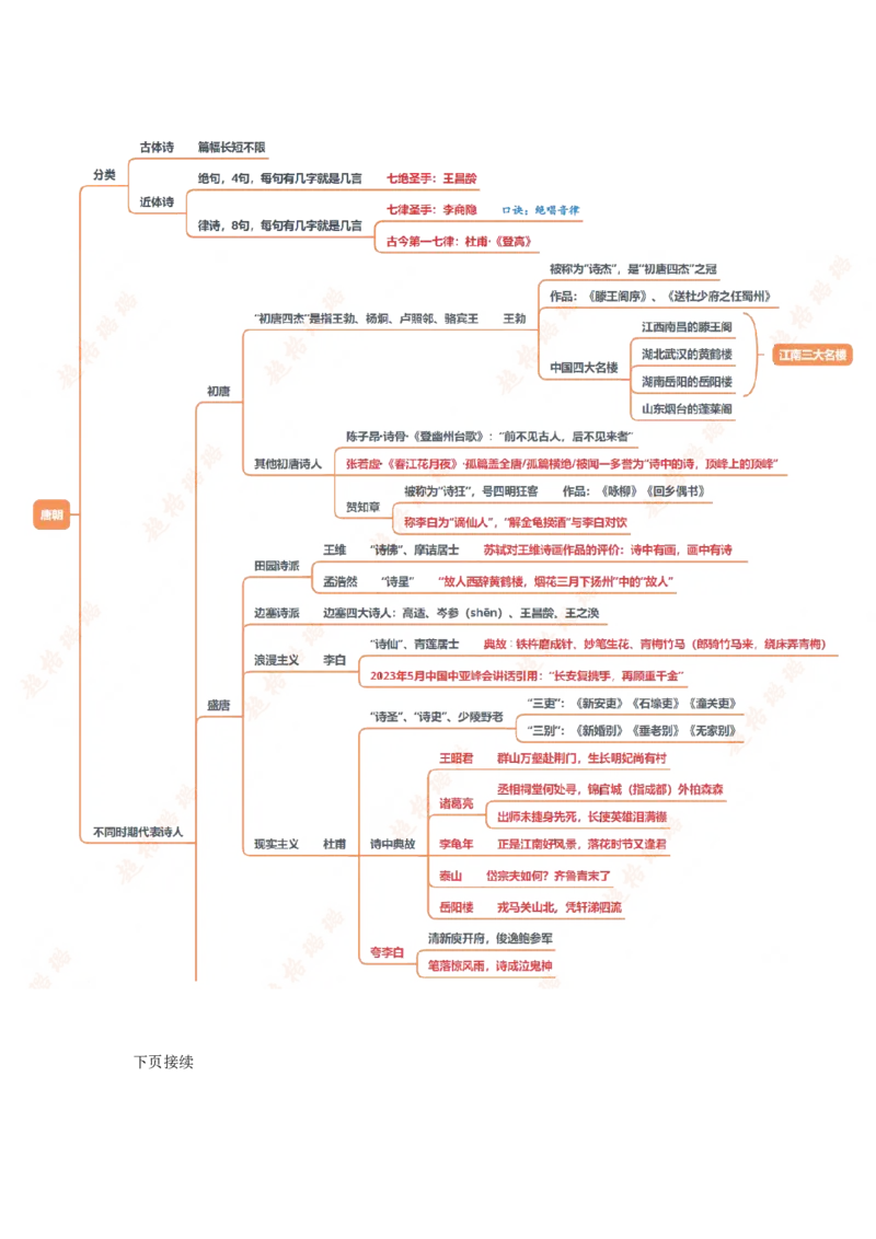 人文常识框架_2026考公资料_（05）超格_行测申论2025超格合集(行测&申论&政治理论)_璐璐2025超G公基＋综合写作全程班(事业单位三支一扶通用)_1.公基（璐璐）_课件