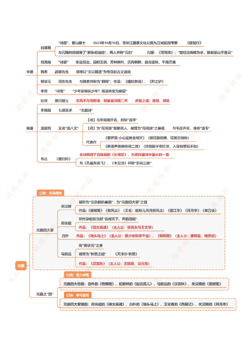 人文常识框架_2026考公资料_（05）超格_行测申论2025超格合集(行测&申论&政治理论)_璐璐2025超G公基＋综合写作全程班(事业单位三支一扶通用)_1.公基（璐璐）_课件