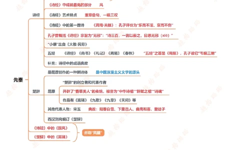 人文常识框架_2026考公资料_（05）超格_行测申论2025超格合集(行测&申论&政治理论)_璐璐2025超G公基＋综合写作全程班(事业单位三支一扶通用)_1.公基（璐璐）_课件