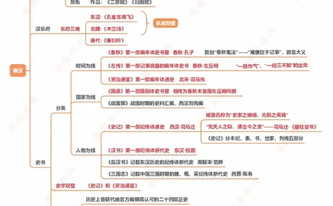 人文常识框架_2026考公资料_（05）超格_行测申论2025超格合集(行测&申论&政治理论)_璐璐2025超G公基＋综合写作全程班(事业单位三支一扶通用)_1.公基（璐璐）_课件