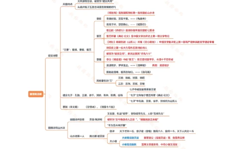 人文常识框架_2026考公资料_（05）超格_行测申论2025超格合集(行测&申论&政治理论)_璐璐2025超G公基＋综合写作全程班(事业单位三支一扶通用)_1.公基（璐璐）_课件