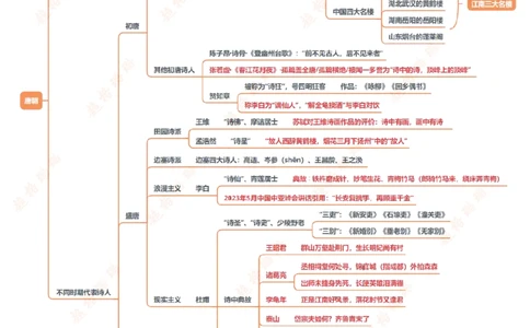 人文常识框架_2026考公资料_（05）超格_行测申论2025超格合集(行测&申论&政治理论)_璐璐2025超G公基＋综合写作全程班(事业单位三支一扶通用)_1.公基（璐璐）_课件