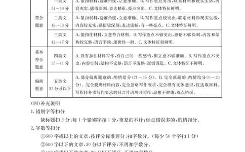 青海省2024届高三协作联考高三语文答案_2024届青海省协作联考高三上学期一模（金太阳角标☆）_2024届青海省协作联考高三上学期一模（金太阳角标☆）语文