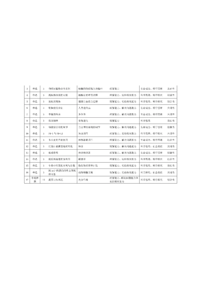 2025届河南省天一大联考高三3月春季模拟检测生物+答案_2025年3月_2503052025届河南省天一大联考高三3月春季模拟检测