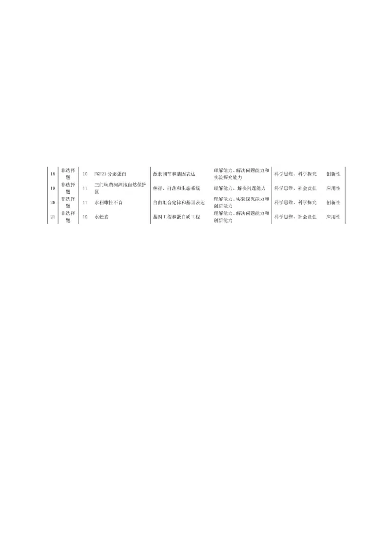 2025届河南省天一大联考高三3月春季模拟检测生物+答案_2025年3月_2503052025届河南省天一大联考高三3月春季模拟检测