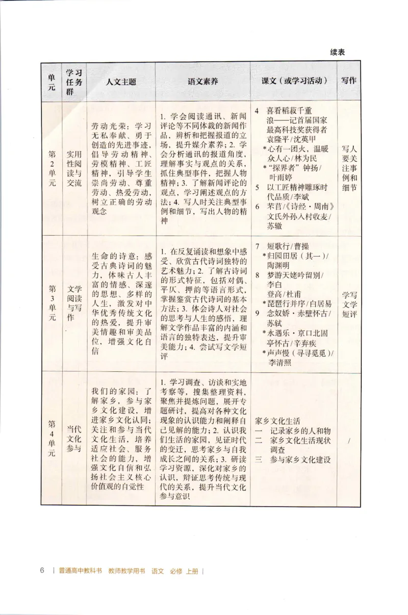 高中语文教师教学用书必修上册_4-教培资料-26年最新资料-同步更新_初中高中教资_03科三专项（进去保存报考的学科即可）_02科三专项（笔记真题思维导图教学设计版本二）