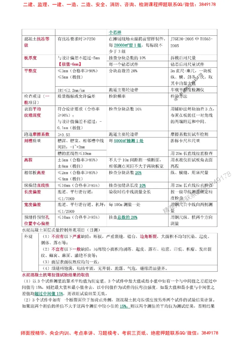 2025年一级建造师《民航机场工程管理与实务》猛龙过江系列口袋书_2026年一级建造师_2026年一建民航_2025年一建民航SVIP_01-精华文档✿电子教材✿历年真题
