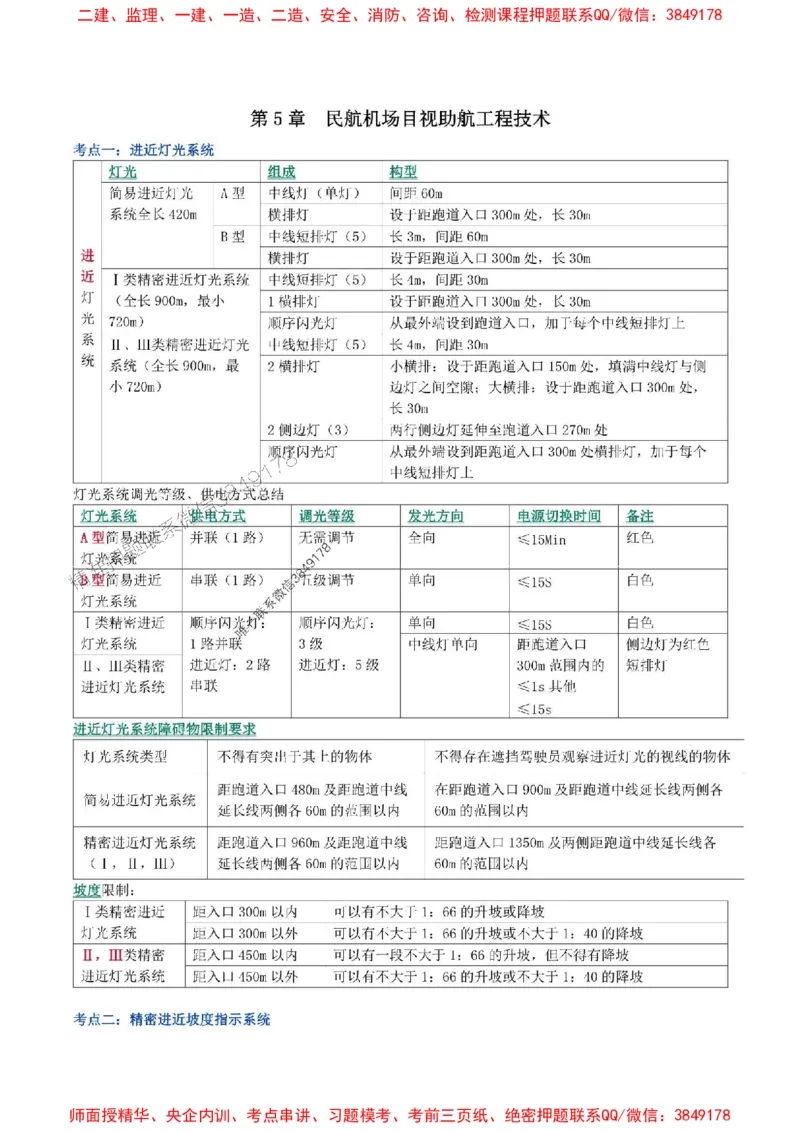 2025年一级建造师《民航机场工程管理与实务》猛龙过江系列口袋书_2026年一级建造师_2026年一建民航_2025年一建民航SVIP_01-精华文档✿电子教材✿历年真题