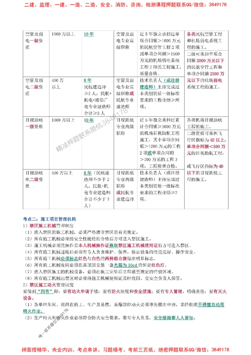 2025年一级建造师《民航机场工程管理与实务》猛龙过江系列口袋书_2026年一级建造师_2026年一建民航_2025年一建民航SVIP_01-精华文档✿电子教材✿历年真题
