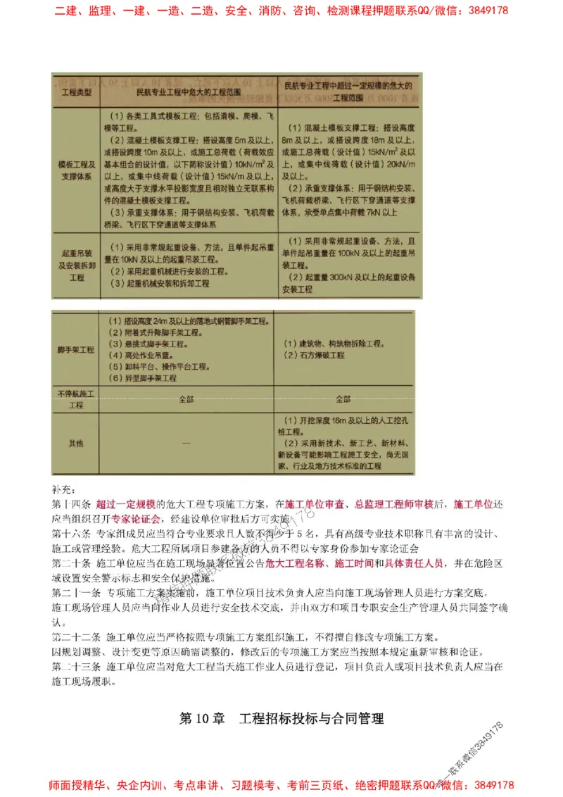 2025年一级建造师《民航机场工程管理与实务》猛龙过江系列口袋书_2026年一级建造师_2026年一建民航_2025年一建民航SVIP_01-精华文档✿电子教材✿历年真题