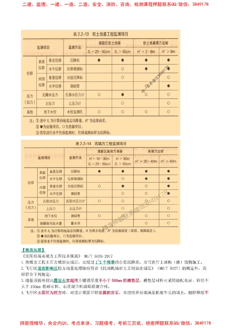 2025年一级建造师《民航机场工程管理与实务》猛龙过江系列口袋书_2026年一级建造师_2026年一建民航_2025年一建民航SVIP_01-精华文档✿电子教材✿历年真题