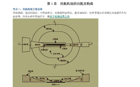 2025年一级建造师《民航机场工程管理与实务》猛龙过江系列口袋书_2026年一级建造师_2026年一建民航_2025年一建民航SVIP_01-精华文档✿电子教材✿历年真题