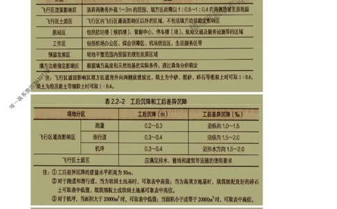 2025年一级建造师《民航机场工程管理与实务》猛龙过江系列口袋书_2026年一级建造师_2026年一建民航_2025年一建民航SVIP_01-精华文档✿电子教材✿历年真题