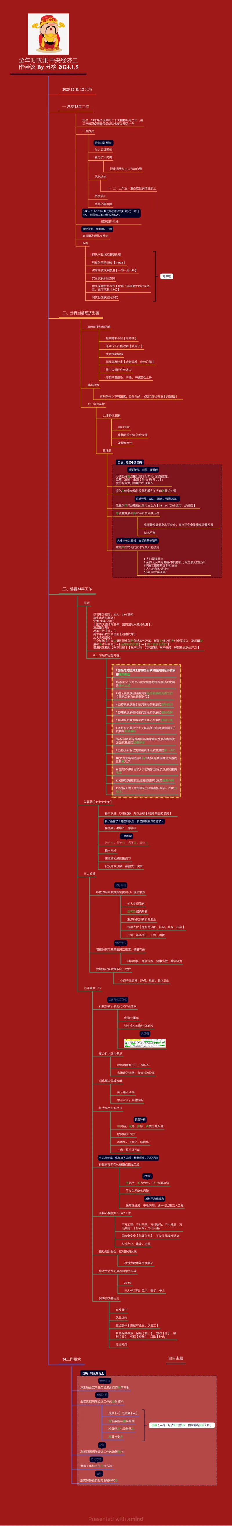 课代表苏格--24中央工作经济会议思维导图_2026考公资料_（49）政治理论合集_政治理论合集_中央经济工作会议_丹丹版