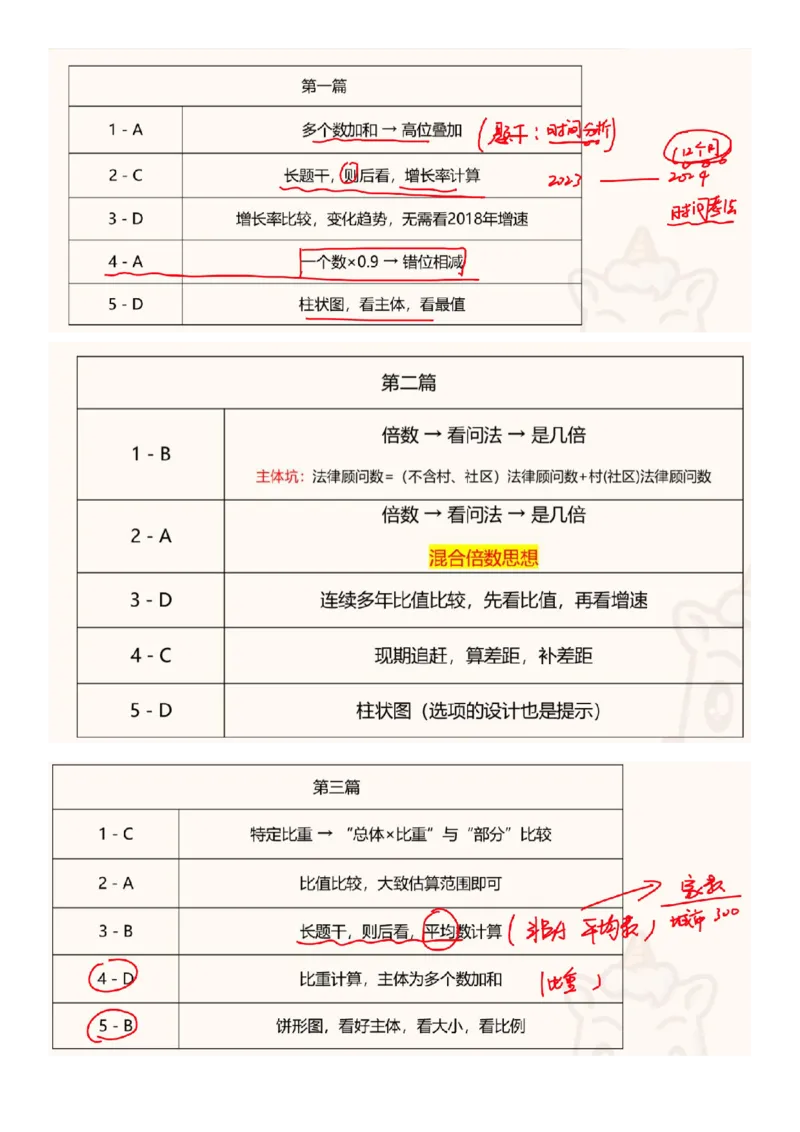 高照丨25省考资料分析五合一归纳表_2026考公资料_（06）高照_高照资料笔记合集_高照丨25省考资料分析五合一笔记_版本一