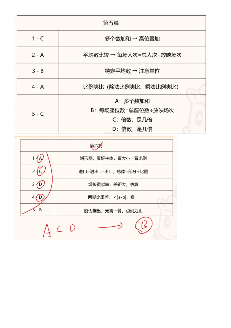 高照丨25省考资料分析五合一归纳表_2026考公资料_（06）高照_高照资料笔记合集_高照丨25省考资料分析五合一笔记_版本一