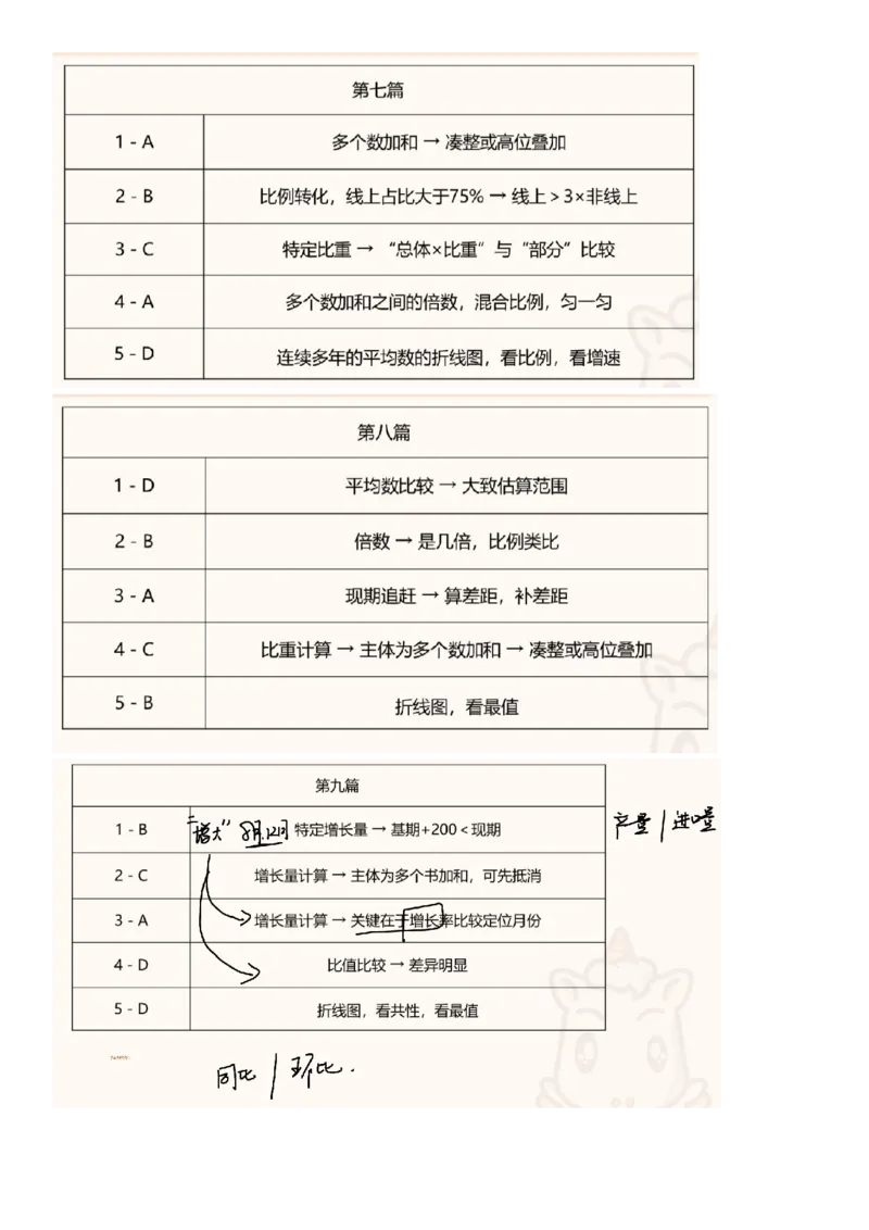 高照丨25省考资料分析五合一归纳表_2026考公资料_（06）高照_高照资料笔记合集_高照丨25省考资料分析五合一笔记_版本一