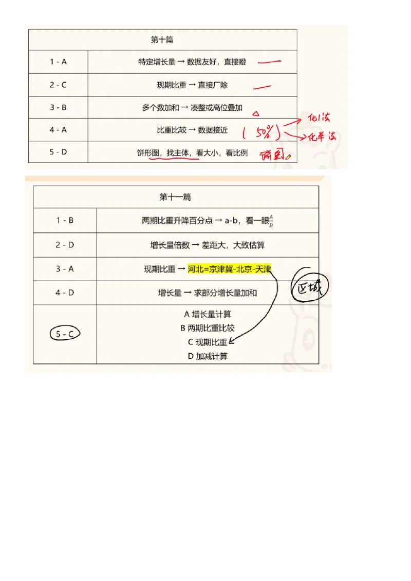 高照丨25省考资料分析五合一归纳表_2026考公资料_（06）高照_高照资料笔记合集_高照丨25省考资料分析五合一笔记_版本一