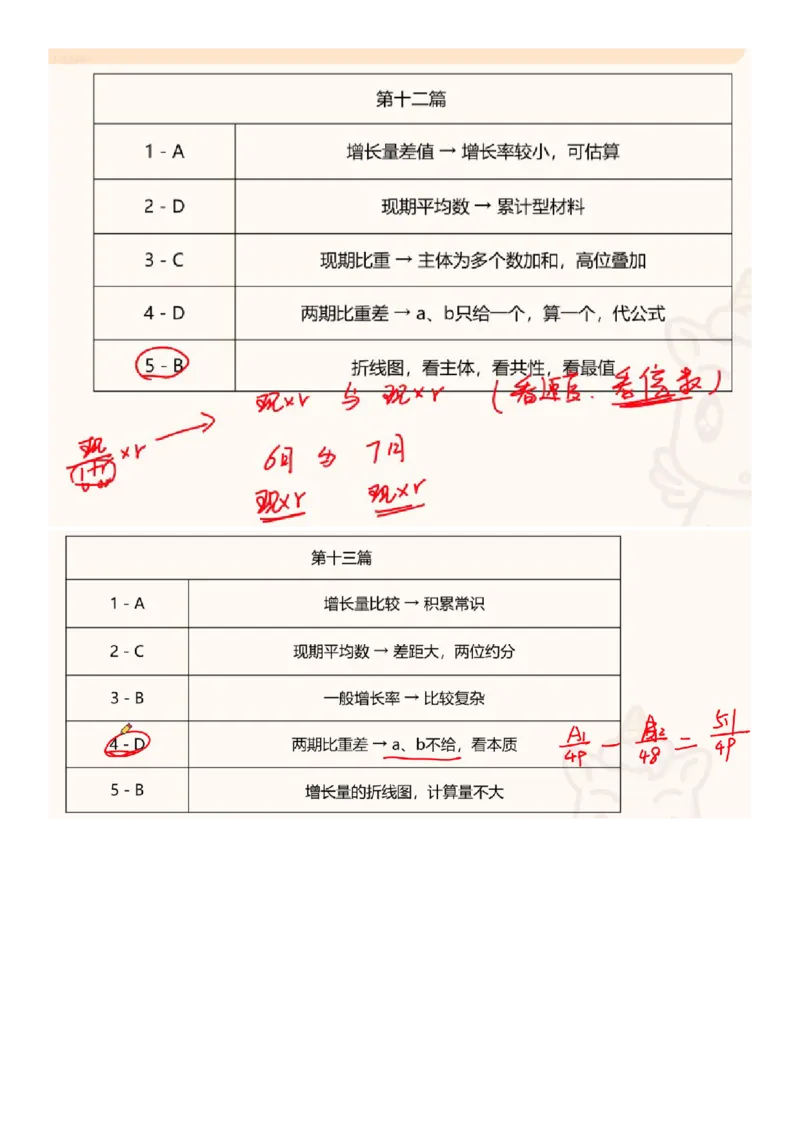 高照丨25省考资料分析五合一归纳表_2026考公资料_（06）高照_高照资料笔记合集_高照丨25省考资料分析五合一笔记_版本一
