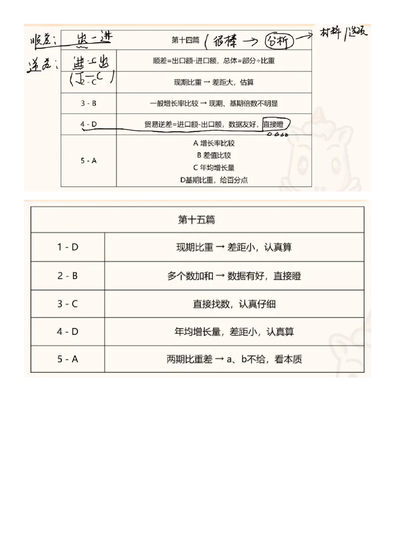 高照丨25省考资料分析五合一归纳表_2026考公资料_（06）高照_高照资料笔记合集_高照丨25省考资料分析五合一笔记_版本一