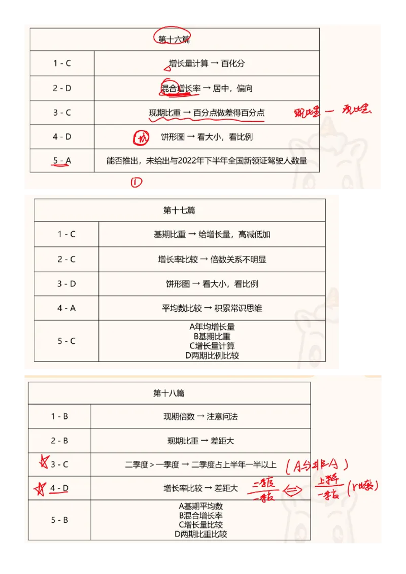 高照丨25省考资料分析五合一归纳表_2026考公资料_（06）高照_高照资料笔记合集_高照丨25省考资料分析五合一笔记_版本一