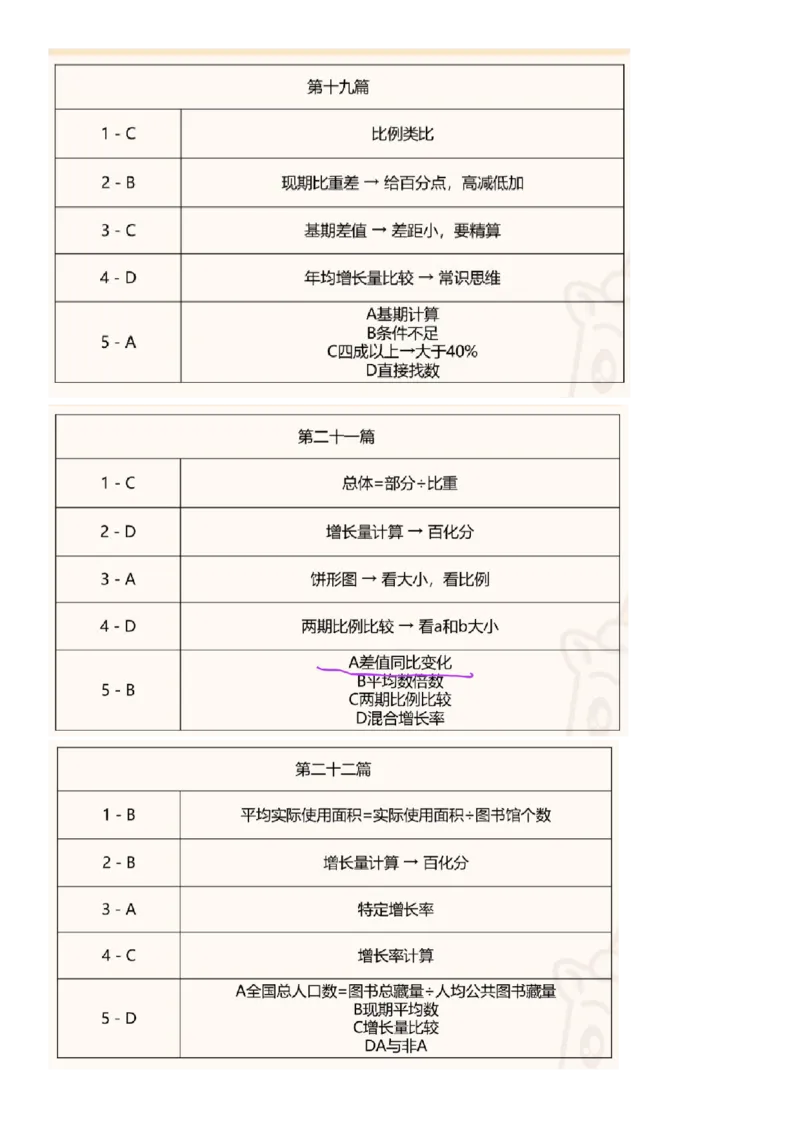 高照丨25省考资料分析五合一归纳表_2026考公资料_（06）高照_高照资料笔记合集_高照丨25省考资料分析五合一笔记_版本一