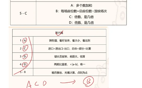 高照丨25省考资料分析五合一归纳表_2026考公资料_（06）高照_高照资料笔记合集_高照丨25省考资料分析五合一笔记_版本一