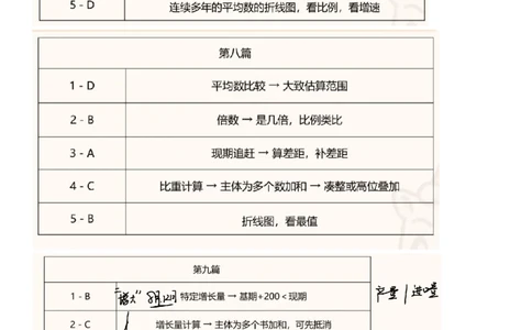 高照丨25省考资料分析五合一归纳表_2026考公资料_（06）高照_高照资料笔记合集_高照丨25省考资料分析五合一笔记_版本一