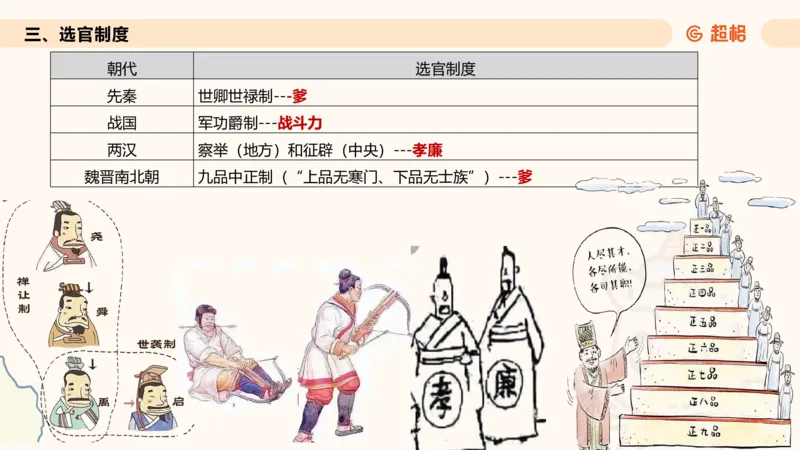 六合一文史制度与思想_2026考公资料_超格合集_公考-理论班2026超格行测申论（六合一）理论实战班_政治理论&常识理论实战班璐璐&超哥_常识判断_课件