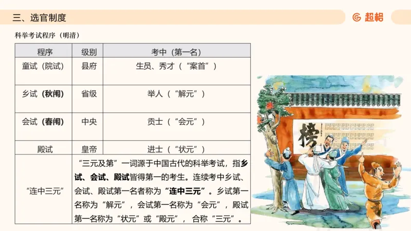 六合一文史制度与思想_2026考公资料_超格合集_公考-理论班2026超格行测申论（六合一）理论实战班_政治理论&常识理论实战班璐璐&超哥_常识判断_课件