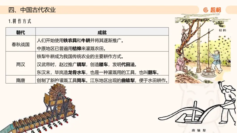 六合一文史制度与思想_2026考公资料_超格合集_公考-理论班2026超格行测申论（六合一）理论实战班_政治理论&常识理论实战班璐璐&超哥_常识判断_课件